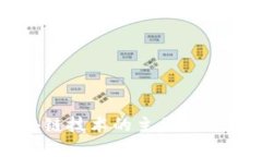 区块链技术的主要特点解