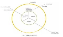 TP钱包矿工费设置详解