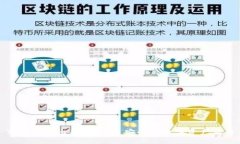 TP钱包卖出指南：快速安全