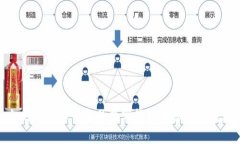 如何将聚币平台的数字货
