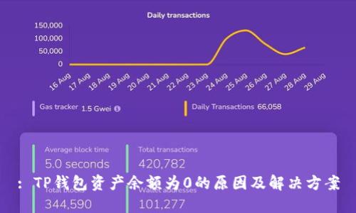 : TP钱包资产余额为0的原因及解决方案