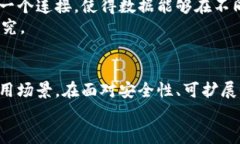 区块链研究的参考文献与