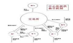 区块链生存环境解析：生