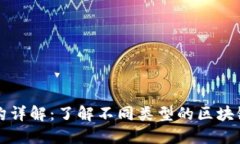 区块链架构详解：了解不