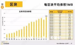 区块链的分支及其应用解