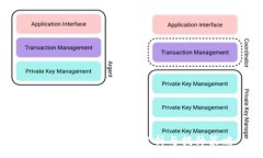 :TP钱包月活跃用户分析与