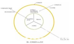 区块链在销售领域的应用