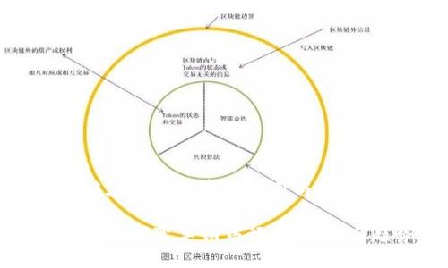区块链在销售领域的应用与趋势

区块链如何变革销售行业：应用与趋势