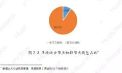 区块链贸易结算平台的综