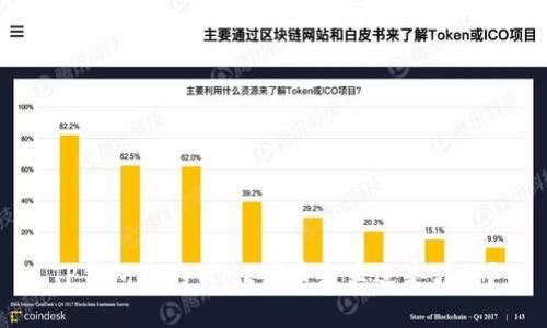 TP钱包中的TIME代币是真还是假的？