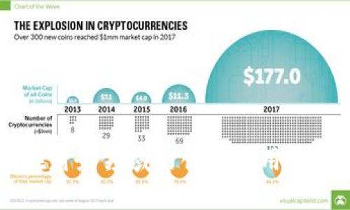 区块链在财务领域的创新应用及前景分析