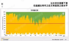 区块链公司开发平台推荐