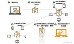 2023年热门区块链聊天应用