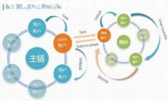 请注意以下内容是大概念