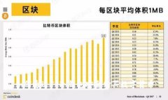 如何通过TP冷钱包安全购买