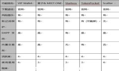金融行业区块链发展趋势