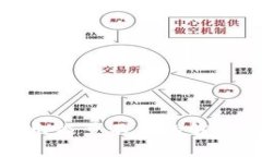 TP钱包卖出能量不足的解决