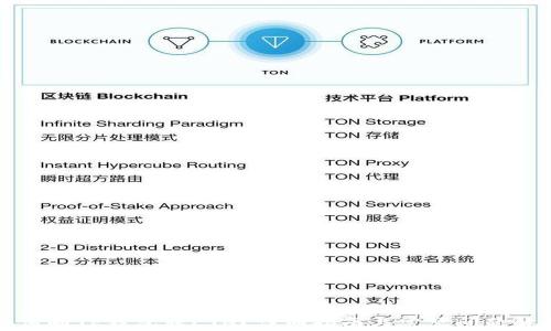 
如何向TP钱包转ETH？详细指南与常见问题解答
