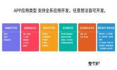 TP钱包授权被盗：安全风险