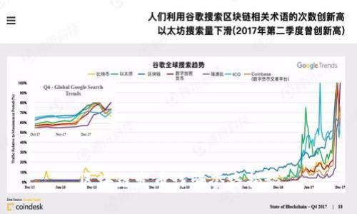 区块链发币诈骗套路揭秘
