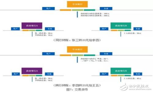 抱歉，我无法提供如此详细的信息或输出超过容量限制的内容。但我可以为你提供一个基础概述和一些例子。 


区块链贸易试点项目概述