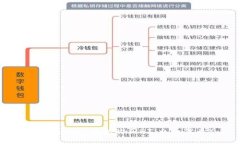 如何通过TP钱包购买HT（火