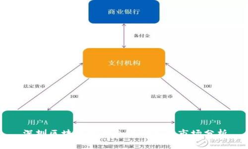 深圳区块链中标企业一览及市场分析
