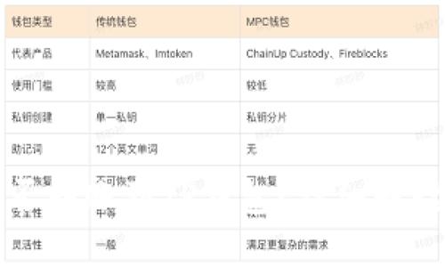 波宝钱包能否转账到TP钱包？详细解读与使用指南