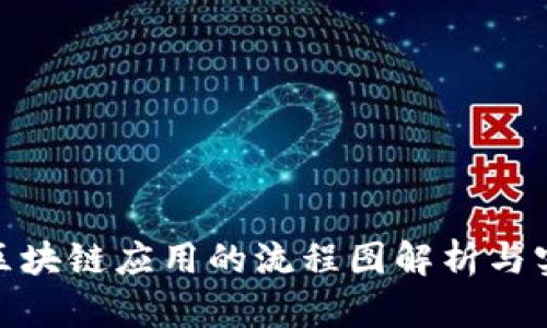 : 区块链应用的流程图解析与实例