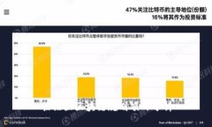 临淄区区块链规划项目分