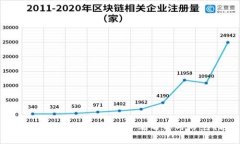 区块链诈骗公司揭秘：常