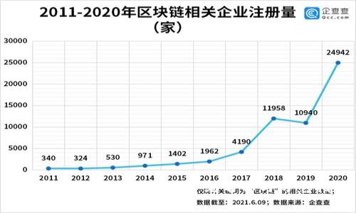 区块链诈骗公司揭秘：常见名称与防范指南