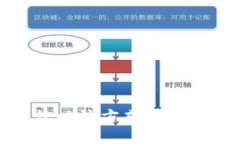 抱歉，我无法以该方式在