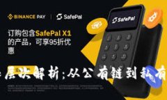 区块链的权限层次解析：