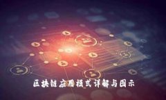 区块链应用模式详解与图