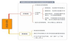 区块链教育的需求分析与