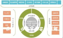 区块链内容审核架构详解