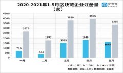 区块链技术的优势与劣势