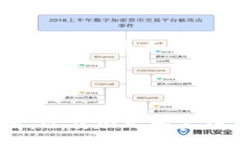 biao ti区块链最新消息网站推荐/biao ti  
区块链, 最新消息, 信息来源/guanjianci  

区块链技术迅速发展，引起了全球的广泛关注。这也是为什么许多人希望跟进区块链领域最新动态的原因。为了帮助读者更好地了解当前区块链的发展动态和新闻，以下将推荐一些最新消息的网站。此外，还将探讨四个相关问题，以便为读者提供更深入的见解。  

一、区块链新闻网站推荐  
1. CoinDesk：这是一个广受欢迎的数字资产和区块链技术新闻网站，提供最新的市场动向、行业分析以及技术更新。CoinDesk的新闻报道涵盖广泛，质量较高，适合希望获取深入分析和报告的读者。  
2. CoinTelegraph：这个网站以其丰富的新闻报道和深入的分析出名，内容涵盖了区块链技术的各个方面，包括行业趋势、市场分析和用户指南。此外，CoinTelegraph还常年举办相关的会议和活动，为行业内的各个参与者提供一个交流的平台。  
3. The Block：专注于提供高质量的区块链和加密货币新闻，The Block不仅有时事新闻，还有行业研究和分析。这个网站非常适合那些想深入了解市场动态和趋势的用户。  
4. CryptoSlate：一个涵盖区块链新闻、市场数据和项目分析的网站，同时还提供加密货币行情和ICO资讯。CryptoSlate的界面友好，便于用户快速获取信息。  
5. Decrypt：专注于区块链技术及其应用领域的新闻网站，Decrypt就区块链技术的创新和发展进行详细报道，特别是在去中心化金融(DeFi)和非同质化代币(NFT)方面有大量的报道。  

二、区块链发展的现状和趋势  
现在，区块链技术的应用已经超越了加密货币的领域，逐渐渗透到金融服务、供应链管理、医疗、音乐等多个行业。企业通过区块链可以实现透明度、可追溯性和数据安全，大大提高效率。  
一个非常明显的趋势是去中心化金融(DeFi)的兴起，越来越多的人开始利用区块链技术进行贷款、交易甚至投资，这在传统金融体系中是难以实现的。同时，NFT的流行让艺术作品、领袖代币等数字资产得以通过区块链技术进行确认和交易，每一个作品背后都有唯一凭证，这为艺术创作和交易注入了新的活力。  
随着技术的不断成熟和应用案例的增加，各国政策的监管也日益严苛，这也使得一些项目的合规性受到更多的关注。因此，未来区块链的发展必然与各国的法律框架和政策走向密不可分。  

三、如何判断区块链新闻的真实性  
在互联网上，信息量巨大，但并非所有的信息都是真实、可靠的。针对区块链新闻的真实性判断，可以从以下几个方面入手：  
1. 来源可信度：选择知名媒体发布的消息，通常其内容经过资深记者和行业专家的验证，对于消息真实性的把控相对较好。可通过考察媒体的历史报道效果来判断。  
2. 原始出处：当看到某个新闻时，如果可以追溯到原始消息的发布者，比如官方公告、法律文件、财报等，通常可以更好地判断其真实性。  
3. 多方验证：查看社交媒体上的讨论，以及其他媒体是否对此进行了报道。若多个权威渠道同时报道，则示消息的可信度较高。  
4. 存在逻辑问题：如果新闻内容引发了极大的争议，或者与国内外的普遍共识相悖，可能值得多多怀疑。  

四、未来区块链将如何影响各个行业  
区块链技术的广泛应用正在重新定义许多行业的运作方式。以下将具体探讨几种行业的变化和潜在影响：  
1. 金融行业：区块链可以创造更加透明和安全的交易方式，降低交易成本。传统银行可以通过区块链进行实时结算，提高效率。更重要的是，去中心化金融的崛起可能使更多人获得金融服务的机会。  
2. 供应链管理：通过区块链，供应链的每一环节都可以记录下来，交易各方都可以追踪到产品的来源和去向，有助于提高供应链的透明度和效率，降低欺诈风险。  
3. 医疗行业：在医疗记录方面，区块链琐可以解决数据隐私和安全的问题，同时可以通过智能合约为药品的流通、病人的药物使用情况提供强有力的佐证。  
4. 版权保护：创作领域中的区块链技术可以记录作品的创作时间、创作者信息等，帮助艺术家、创作者保护自己的版权和收益。  

五、个人如何跟进区块链发展动态  
虽然了解区块链相关动态需要时间和资源，但借助一些平台和工具，可以更轻松地获取信息。  
1. 加入相关社群：很多区块链项目都有自己的社区，包括Telegram群组、Reddit论坛等。可以通过这些社交平台与其他区块链爱好者交流，分享到最新的信息和见解。  
2. 阅读专业书籍：许多区块链技术的书籍详细讲解了其背后的技术原理及实际应用。系统地学习可以让你更深入理解这一领域。  
3. 关注行业大咖：许多行业领袖在Twitter或LinkedIn上分享他们的看法，跟随这些人物可以获取前沿的资讯。  
4. 参加在线课程或 webinars：许多机构或个人会定期举办线上研讨会和课程，深入探讨区块链的最新动态，适合想系统学习的人。  

综上所述，区块链技术正在不断演变和发展，如何获取最新的信息和理解趋势对相关从业者和爱好者来说极为重要。选择合适的网站，保持学习热情，以及加入相关社群，都是跟进行业动态的良好策略。  
