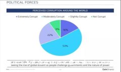 : 2023年最受欢迎的免费区