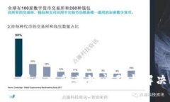 区块链创业中的关键问题