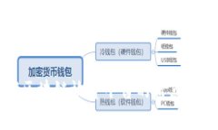 全球区块链放货平台的盘