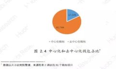 区块链技术在重庆市场的