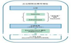 北京区块链技术公司盘点