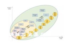 区块链芯片基础设施详解