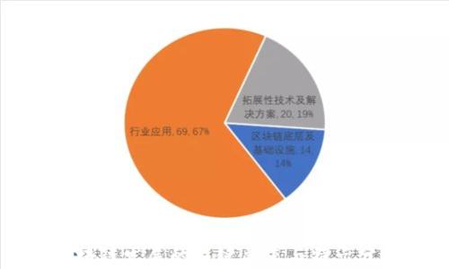 
区块链发展的关键要求与特点分析