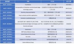   区块链中的微妙关系探讨 /  guanjianci 区块链, 关