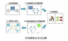 区块链隐私的重要性及其影响分析