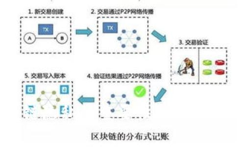 区块链隐私的重要性及其影响分析
