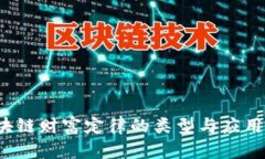  区块链财富定律的类型与应用解析